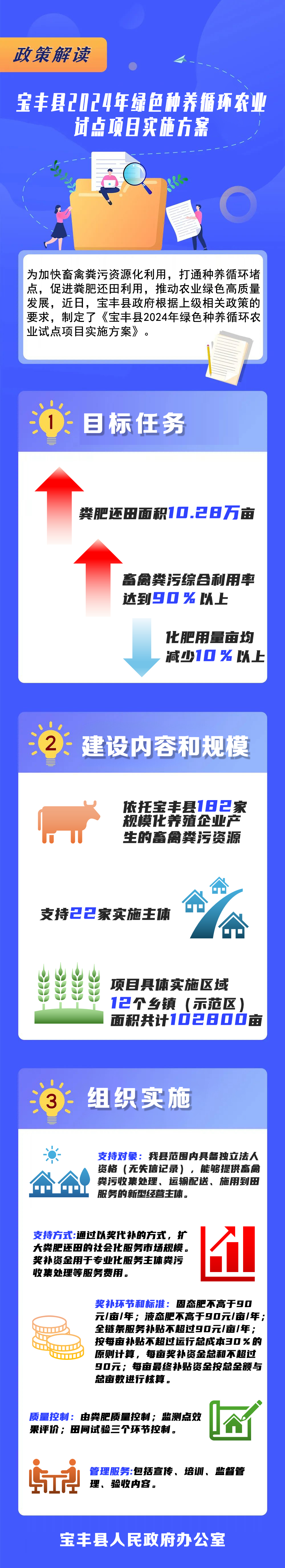 農(nóng)業(yè)獎(jiǎng)補(bǔ).jpg